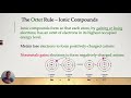 Exploring Bonding Concepts in H.W. 3.2