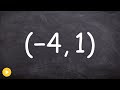 Trigonometric Functions and Unit Circle