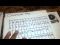 Matrix Encoding and Decoding Concepts