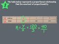Exploring the Constant of Proportionality