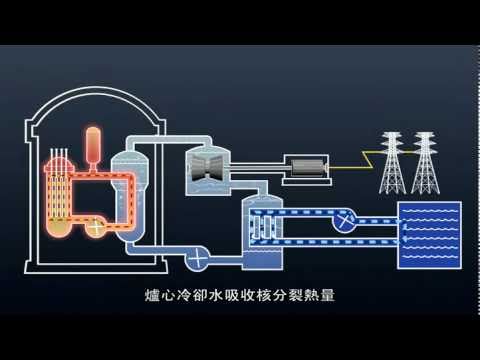 核能電廠- 結構與反應爐 Fission Reactor Structure - YouTube(1分18秒)