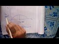 Laffer Curve and Tax Revenue