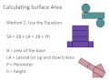 Geometry: Surface Area and Perimeter