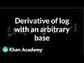 Understanding Derivatives of Logarithms