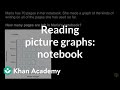Maria's Notebook Page Usage