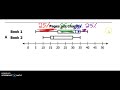 Exploring Box and Whisker Plots