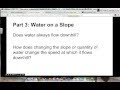 Water Investigation Concepts and Activities