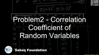 Problem2 - Correlation Coefficient of Random Variables