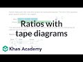 Understanding Ratios in Quilts, Paint, and Magic Spells