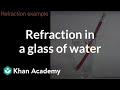 Understanding Refraction