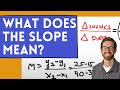 Understanding Slope and Rate of Change