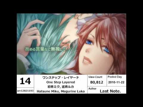 【Vocaloid】New Songs Ranking November 2010【#20-11】