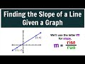 Finding the Slope: Rise Over Run Explained