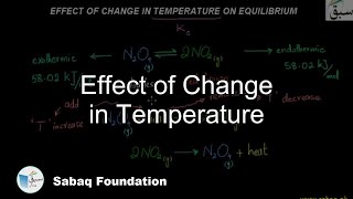 Effect of Change in Temperature