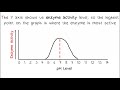 Exploring Enzyme Activity and Temperature Relationships