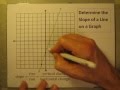 Determining the Slope of a Line on a Graph