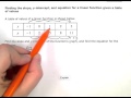 Determining Slope and Y-Intercept from Data Tables