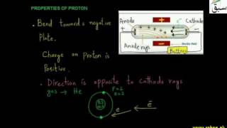 Properties of positive rays