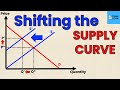 Supply Curve Dynamics and Effects