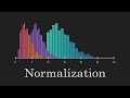 Feature Scaling and Normalization Concepts