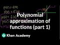 Understanding Polynomial Approximation