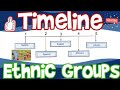 History of Jamaica's Inhabitants and Labor
