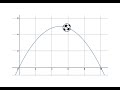 Understanding Quadratic Functions and Parabolas