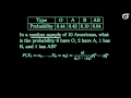 Multinomial Distribution Concepts