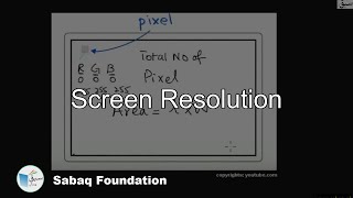 Screen resolution
