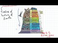 Geologic Time Scale and Evolution