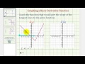 Understanding Derivatives and Tangent Lines