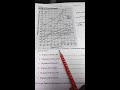 Solubility and Temperature Relationships