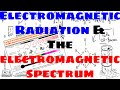 Exploring Electromagnetic Radiation and the Spectrum