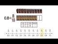 Understanding Decimals and Fractions