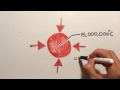 Challenges and Concepts in Fusion Energy