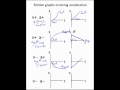 Understanding Motion Graphs Concepts