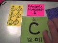 Reading Elements in the Periodic Table Made Simple