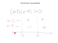 Solving Nonlinear Inequalities
