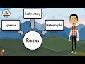 Minerals and Their Properties