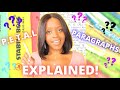 Understanding PETAL Paragraph Structure