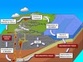 Rock Cycle and Types of Rocks