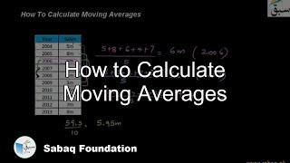 How to Calculate Moving Averages
