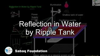 Reflection in Water by Ripple Tank