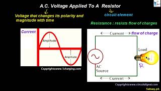 A.C. Voltage Applied To a Resistor
