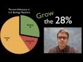Understanding Evolution in Education