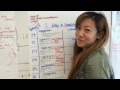 Understanding the Five-Paragraph Structure