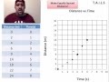 Graphing Techniques and Best Practices