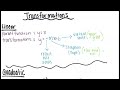 Exploring Function Transformations