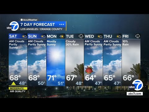 SoCal to see cooler temps this weekend and possible showers Christmas Eve