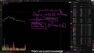 NIO Stock: 20% Earnings Crash Looks Scary… Until You Zoom Out 👀